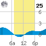 Matlacha tide chart for Thursday, January 25, 2024