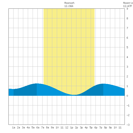 Matlacha tide chart for Tuesday, January 2, 2024