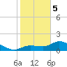 Matlacha tide chart for Friday, January 5, 2024