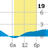 Matlacha tide chart for Monday, February 19, 2024