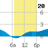 Matlacha tide chart for Tuesday, February 20, 2024