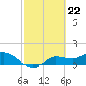 Matlacha tide chart for Thursday, February 22, 2024