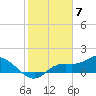 Matlacha tide chart for Wednesday, February 7, 2024