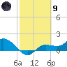 Matlacha tide chart for Friday, February 9, 2024