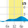 Matlacha tide chart for Friday, March 15, 2024