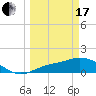 Matlacha tide chart for Sunday, March 17, 2024