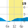 Matlacha tide chart for Tuesday, March 19, 2024