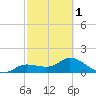 Matlacha tide chart for Friday, March 1, 2024