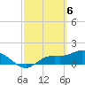 Matlacha tide chart for Wednesday, March 6, 2024