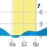 Matlacha tide chart for Thursday, March 7, 2024