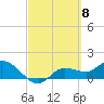 Matlacha tide chart for Friday, March 8, 2024