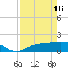 Matlacha tide chart for Tuesday, April 16, 2024
