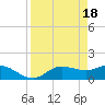Matlacha tide chart for Thursday, April 18, 2024