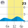 Matlacha tide chart for Tuesday, April 23, 2024
