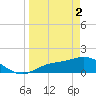 Matlacha tide chart for Tuesday, April 2, 2024