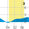 Matlacha tide chart for Wednesday, April 3, 2024