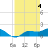 Matlacha tide chart for Thursday, April 4, 2024