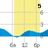 Matlacha tide chart for Friday, April 5, 2024