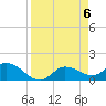 Matlacha tide chart for Saturday, April 6, 2024