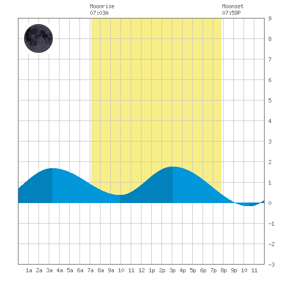 Matlacha tide chart for Monday, April 8, 2024