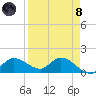 Matlacha tide chart for Monday, April 8, 2024