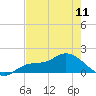 Matlacha tide chart for Saturday, May 11, 2024