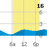 Matlacha tide chart for Thursday, May 16, 2024