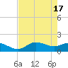 Matlacha tide chart for Friday, May 17, 2024