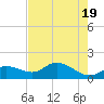 Matlacha tide chart for Sunday, May 19, 2024