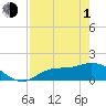 Matlacha tide chart for Wednesday, May 1, 2024