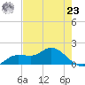 Matlacha tide chart for Thursday, May 23, 2024