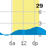Matlacha tide chart for Wednesday, May 29, 2024