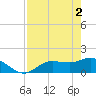 Matlacha tide chart for Thursday, May 2, 2024