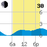 Matlacha tide chart for Thursday, May 30, 2024