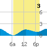 Matlacha tide chart for Friday, May 3, 2024
