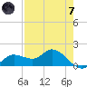 Matlacha tide chart for Tuesday, May 7, 2024