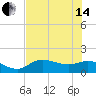 Matlacha tide chart for Friday, June 14, 2024