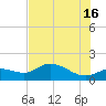 Matlacha tide chart for Sunday, June 16, 2024
