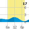 Matlacha tide chart for Monday, June 17, 2024