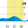 Matlacha tide chart for Tuesday, June 18, 2024