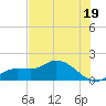 Matlacha tide chart for Wednesday, June 19, 2024