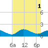 Matlacha tide chart for Saturday, June 1, 2024