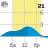 Matlacha tide chart for Friday, June 21, 2024