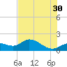 Matlacha tide chart for Sunday, June 30, 2024