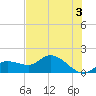 Matlacha tide chart for Monday, June 3, 2024