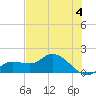 Matlacha tide chart for Tuesday, June 4, 2024