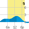 Matlacha tide chart for Wednesday, June 5, 2024