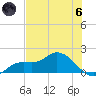 Matlacha tide chart for Thursday, June 6, 2024