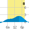 Matlacha tide chart for Saturday, June 8, 2024