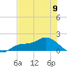 Matlacha tide chart for Sunday, June 9, 2024